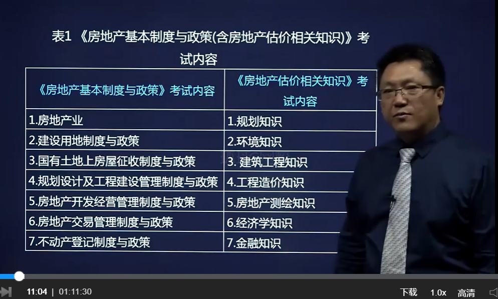 環(huán)球網校房地產估價師視頻