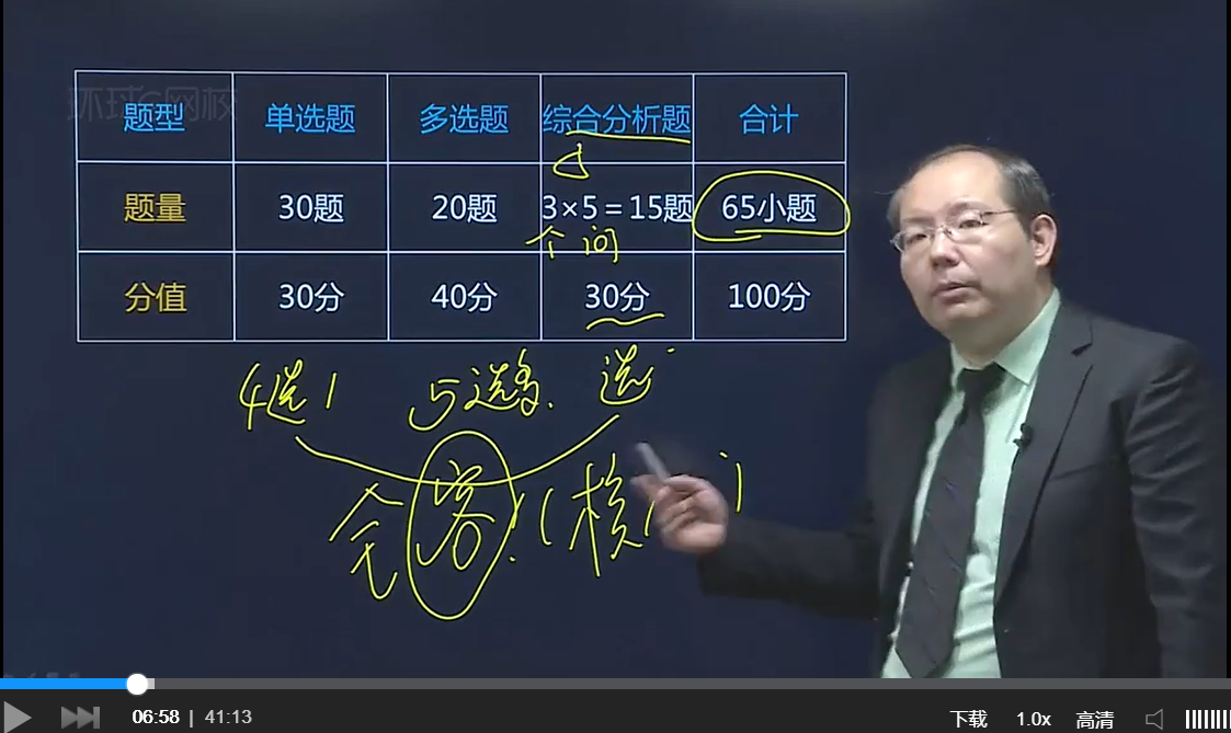 環(huán)球網(wǎng)校中級審計師視頻
