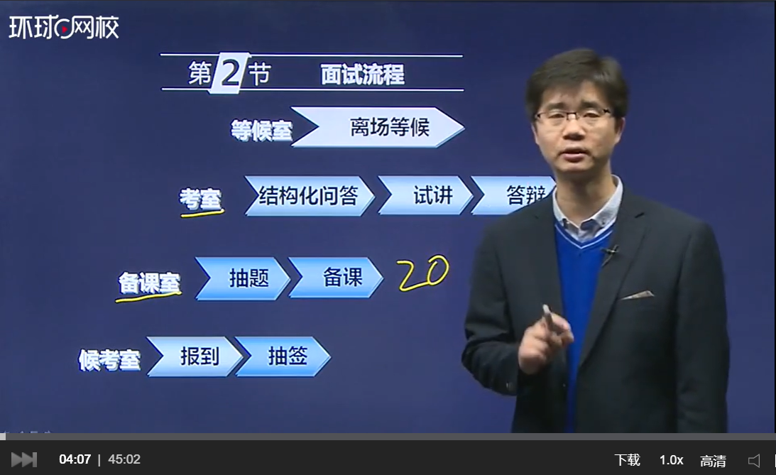 環球網校教師資格考試視頻