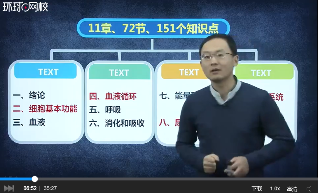 臨床執業醫師課件