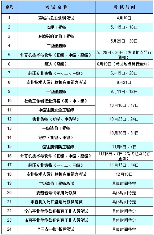 環(huán)球網(wǎng)校人事網(wǎng)發(fā)布2021年宣城造價(jià)工程師考試表
