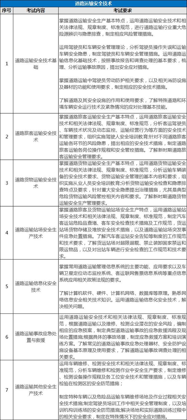 環球網校7個專業注冊安全工程師考試內容有什么區別?