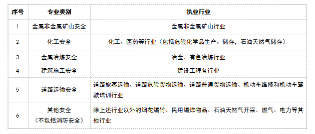 環(huán)球網(wǎng)校浙江省初級注冊安全工程師注冊管理辦法(試行)