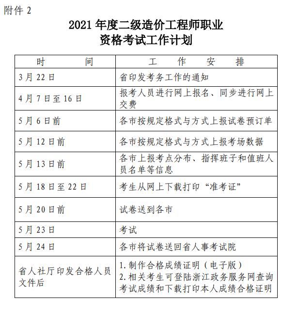 環球網校2021浙江二級造價師考試科目《實務》參考書目資料