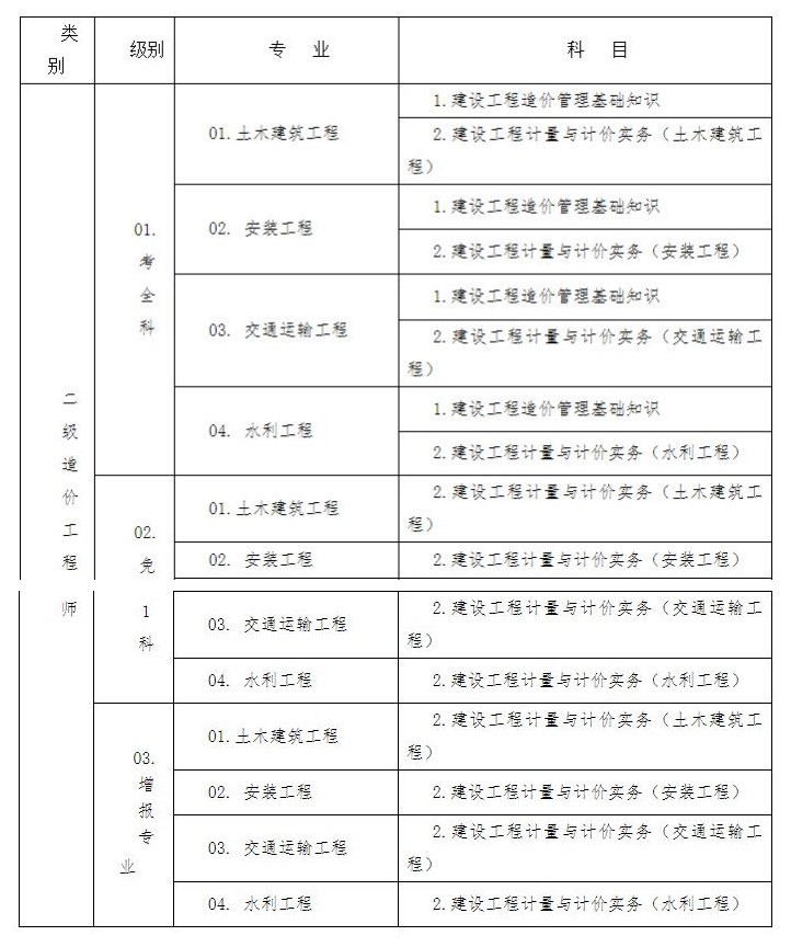 環(huán)球網(wǎng)校2021年湖北省荊州市二級造價工程師考試工作的通知
