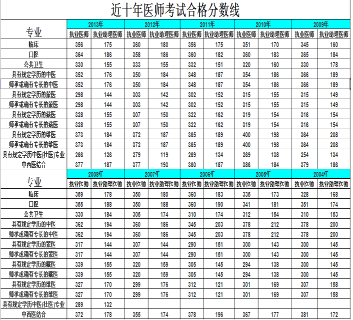 2016年貴州二建合格標準_2022年二建合格分數(shù)線_二建合格分數(shù)