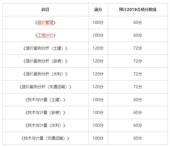 2016年貴州二建合格標準_二建合格分數(shù)_2022年二建合格分數(shù)線