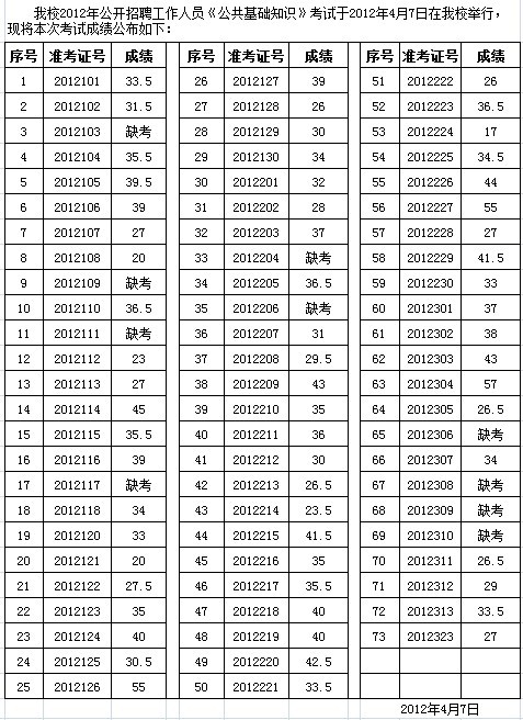 高級母嬰護理師考試e卷答案_高級經濟師考試合格率_高級物流師考試應試題解