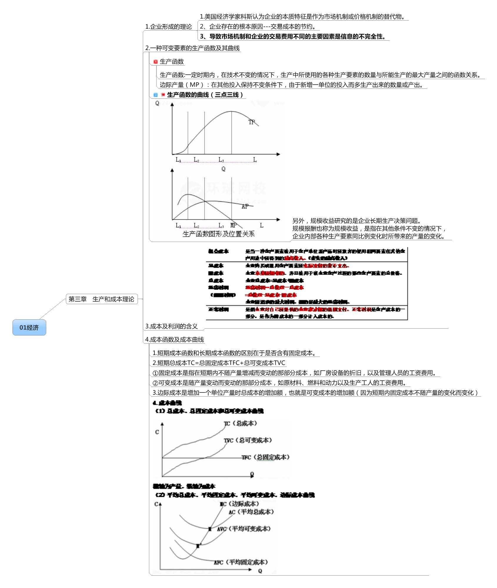 建造師專業(yè)分類_經(jīng)濟師專業(yè)分類_經(jīng)濟內(nèi)容分類