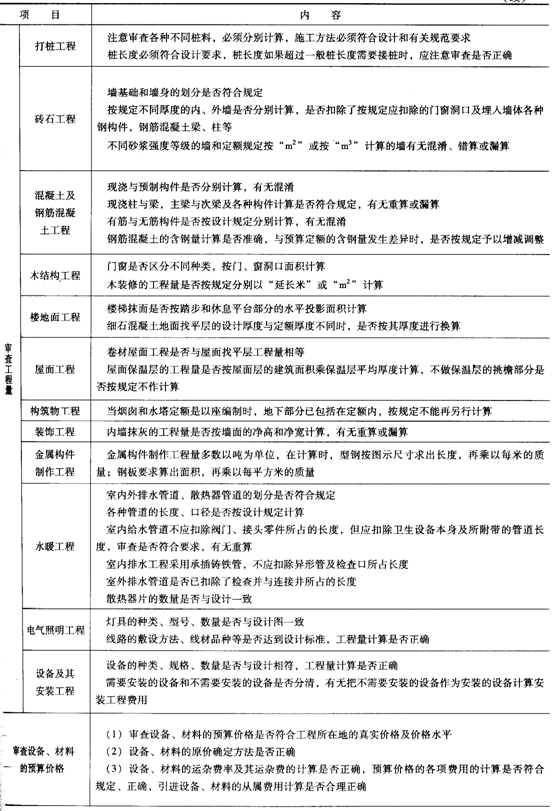 簡述工程建設造價文件的分類_造價師分類_造價工程師專業分類