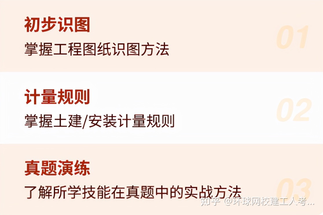 一級造價師考試科目_2016造價工程師考試科目_2014造價工程師考試科目