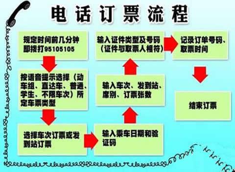 火車票電話怎么訂票_12306手機怎么訂票須知_電話訂票須知