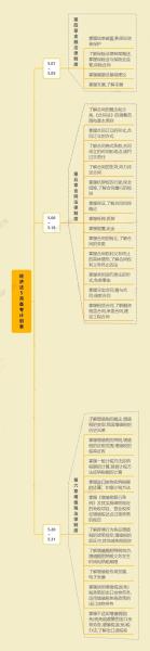 全國經濟中級專業技術資格考試_大家論壇中級經濟師免費課件_計量經濟 人大經濟論壇
