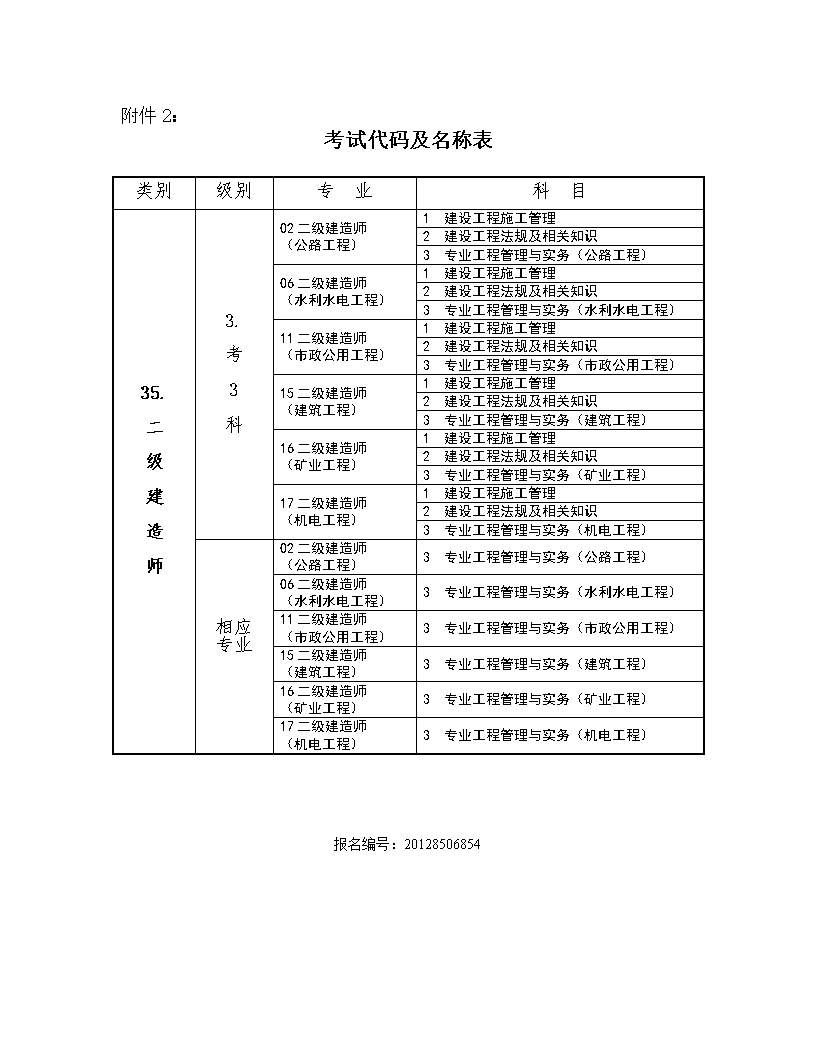 昆明2級建造師培訓_考建造師的培訓機構_一級建造師培訓機構排名