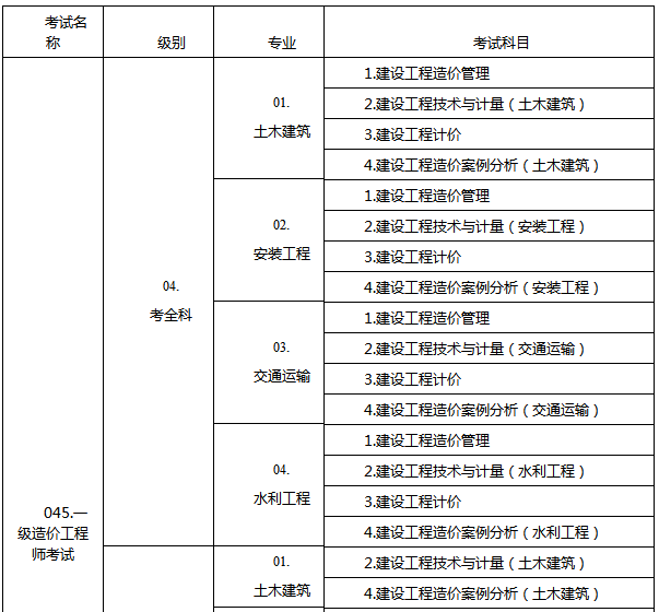 江蘇一建報考網址_11年成人高考脫產教育能報考14年的一建嗎_輔修專業能報考一建