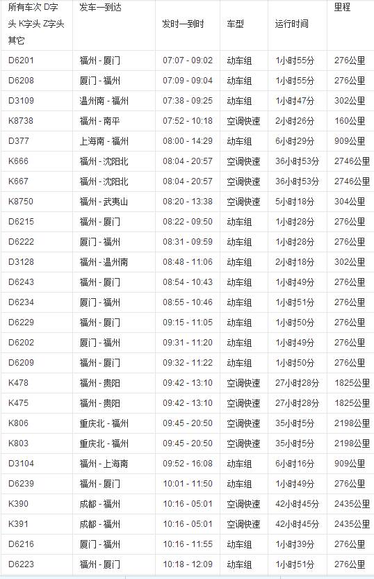 廈門到龍巖動車最早表_福州到廈門動車時刻表_福州到將樂動車時刻
