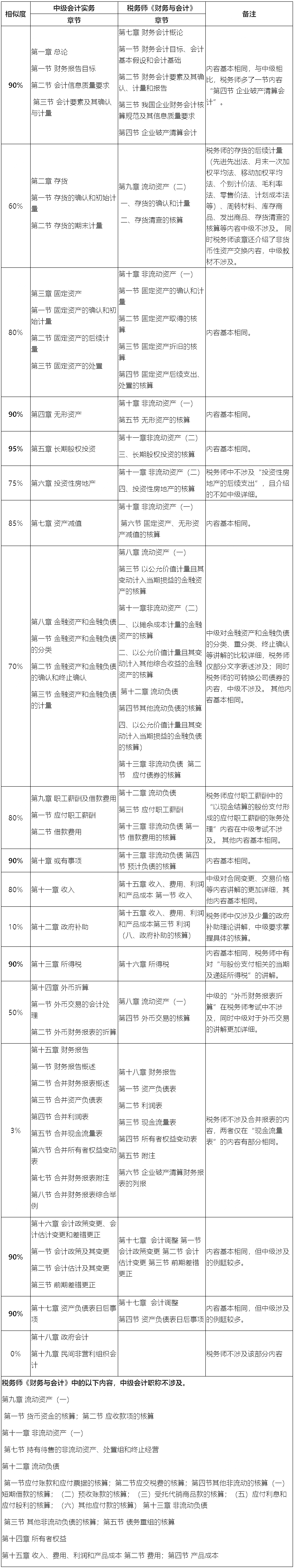 中級經濟師培訓ppt_中級物流師培訓_中級育嬰員培訓課件ppt