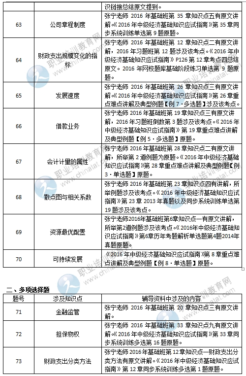 2022年中級經濟師報名時間_2014年醫師中級職稱考試報名時間_2015年內科中級職稱考試報名時間