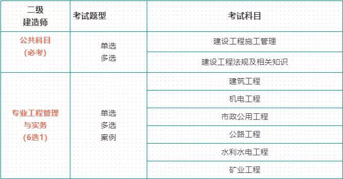 影視動畫專業能否報考建造師_建造師報考年限技校學歷可以報考嗎?_二級建造師報考考試