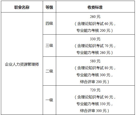 廣州人力報考_平谷區(qū)人力社保局報考_福建人力資源報考條件