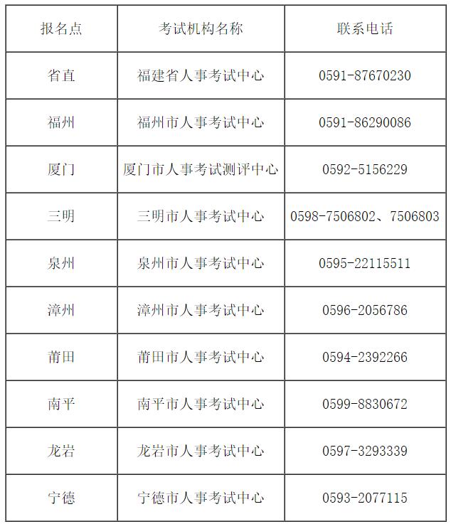 福州人力資源都什么時候考試_人力資源管理二級考試_福州人力考試培訓機構