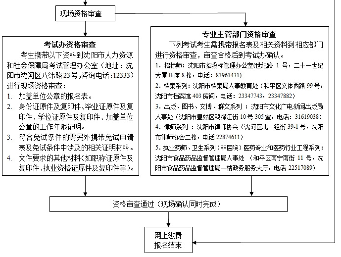 省公務員考試報名入口官網_甘肅省經濟師考試報名官網_德福考試報名官網
