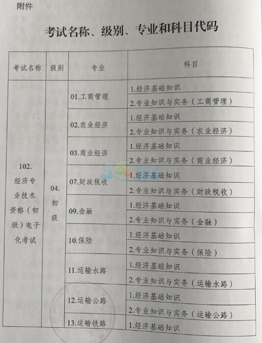 高級社工師職稱出臺_高級經濟師職稱評定條件_職稱在哪里評定