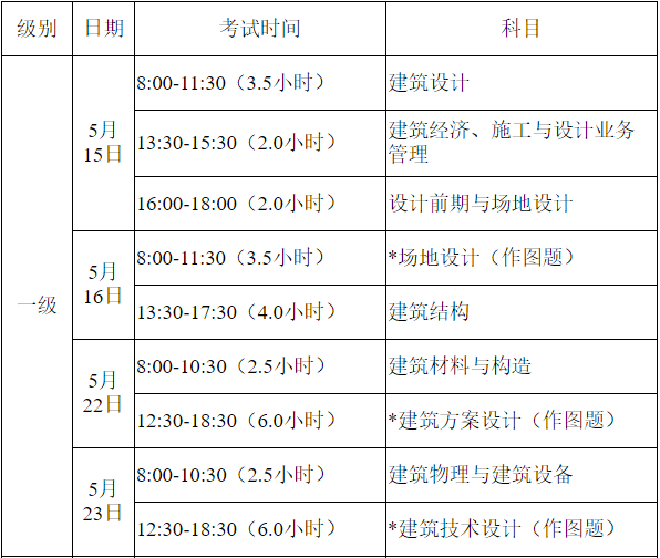 環(huán)球網(wǎng)校建造師快題庫_二級注冊建筑師環(huán)球網(wǎng)校_環(huán)球網(wǎng)校2級建造師