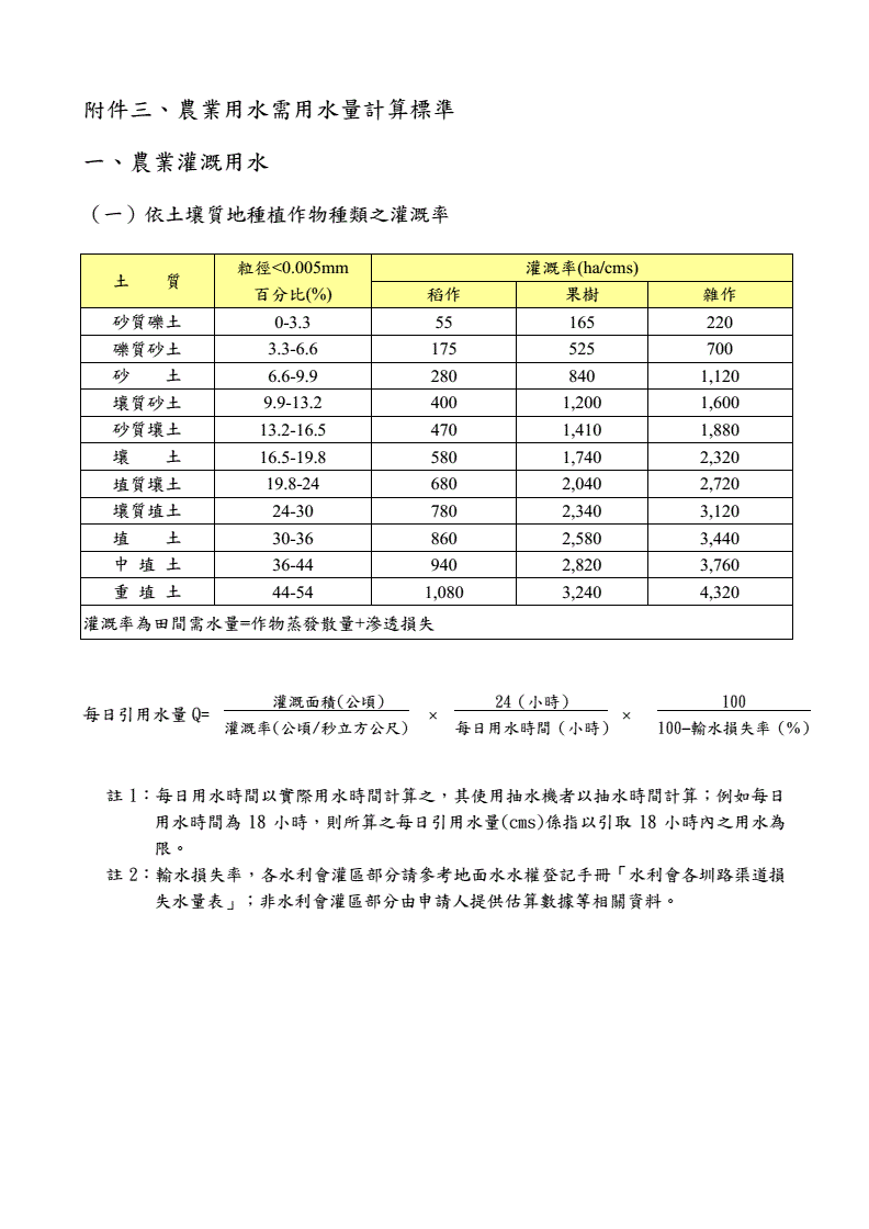綜合灌溉定額計算公式_灌溉定額計算公式_灌溉用水定額與灌溉定額
