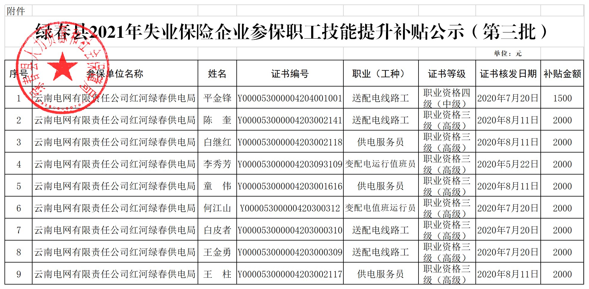 人力管理資源專業學什么的_人力資源管理師二級補貼政策_河北省人力一級補貼