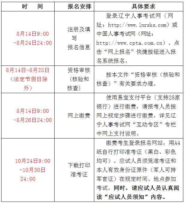 建造師協會官網_建造師報名 官網_建造師報名的官網