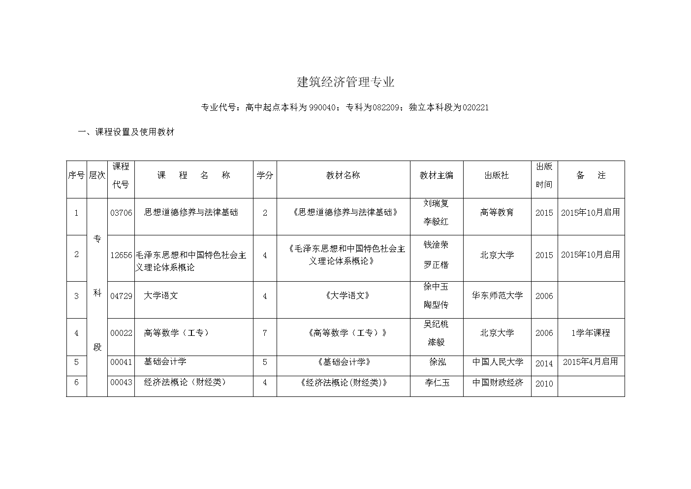 《市政公用設(shè)施建設(shè)項目經(jīng)濟評價方法與參數(shù)》_建筑與市政管理經(jīng)濟師考試_河北省建筑,安裝,市政,裝飾 裝修工程費用標(biāo)準(zhǔn)