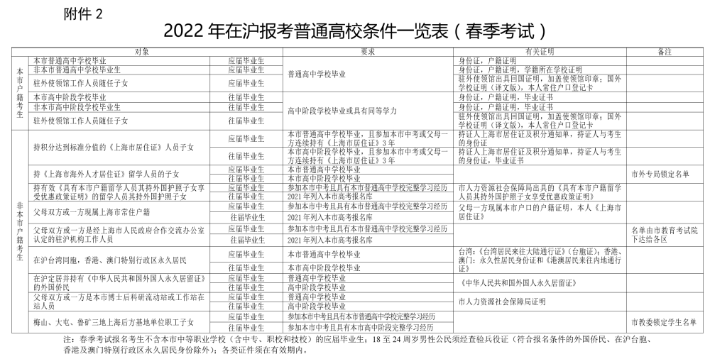 考研正式報(bào)名_社會(huì)考生考研正式報(bào)名_考研正式報(bào)名怎么報(bào)