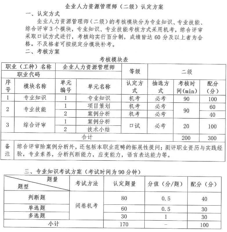 鎮江人事考工網官網_人事部筆譯考試官網_烏蘭察布人事社會保障網官網