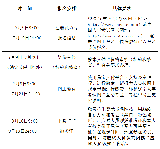 招標(biāo)師報(bào)考免試條件_注冊(cè)驗(yàn)船師報(bào)考入口_注冊(cè)經(jīng)濟(jì)師報(bào)考條件