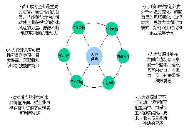 高級人力管理資源師_企業人力資源管理師一級二級區別_人力管理資源專業學什么的