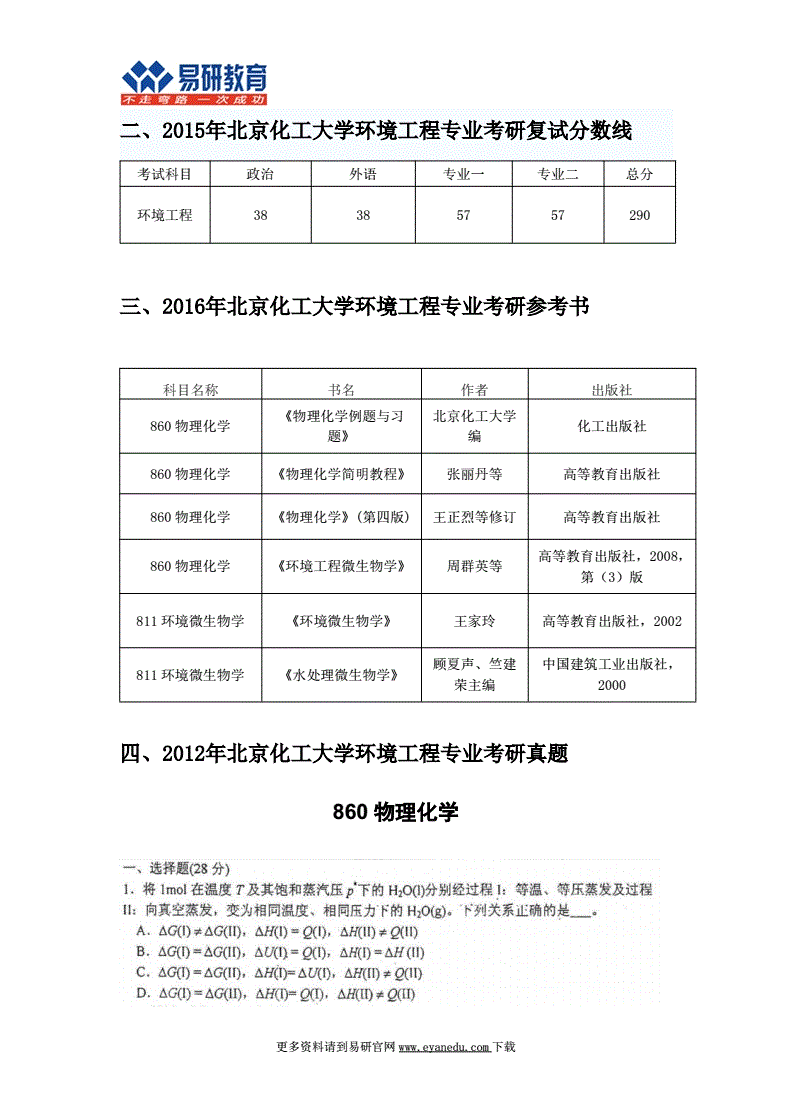注冊化工師掛靠費(fèi)用_注冊化工工程師考試基礎(chǔ)考試_注冊化工工程師考試