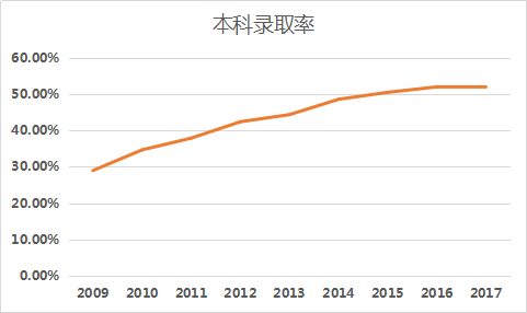 2017一建考試科目安排_一建考試科目時間_一建考試科目有哪些題目