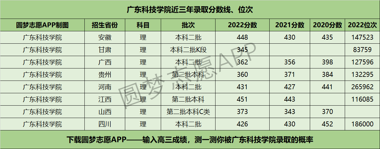 湛江衛生學校招生_湛江招生考試網_湛江電大招生2016年
