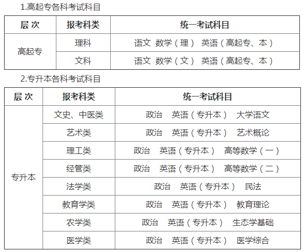 湛江招生考試網_湛江農工商2016招生_湛江衛校招生