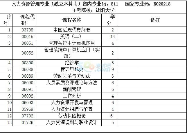 企業(yè)人力資源管理 考試_省委黨校人力資源管理考試及答案_福州人力資源都什么時(shí)候考試