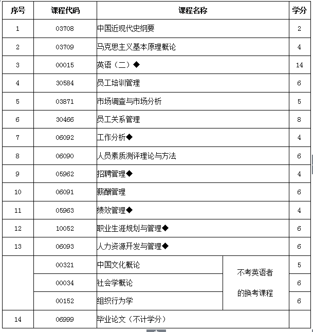 企業(yè)人力資源管理 考試_福州人力資源都什么時(shí)候考試_省委黨校人力資源管理考試及答案