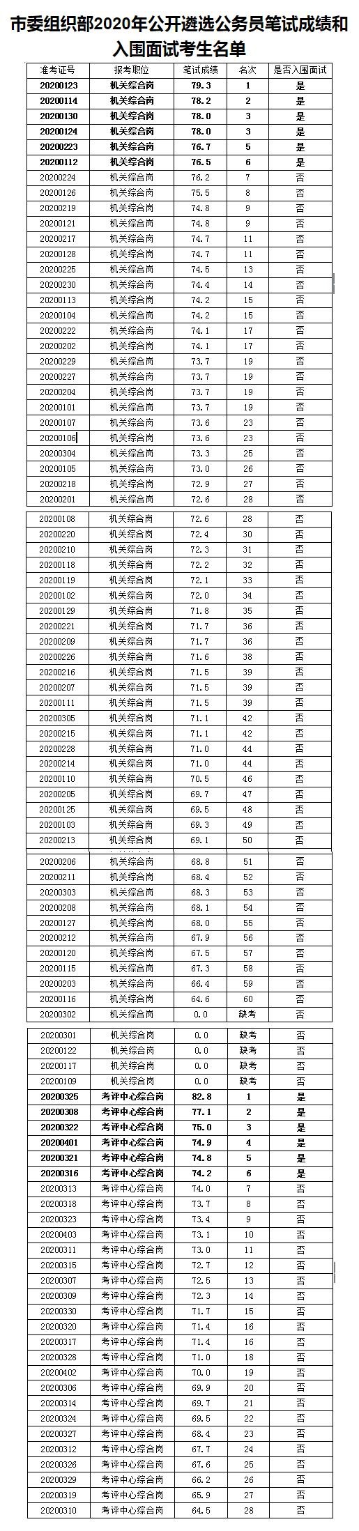 大學英語四級考試時間_英語6級考試報名時間_英語4級考試報名時間