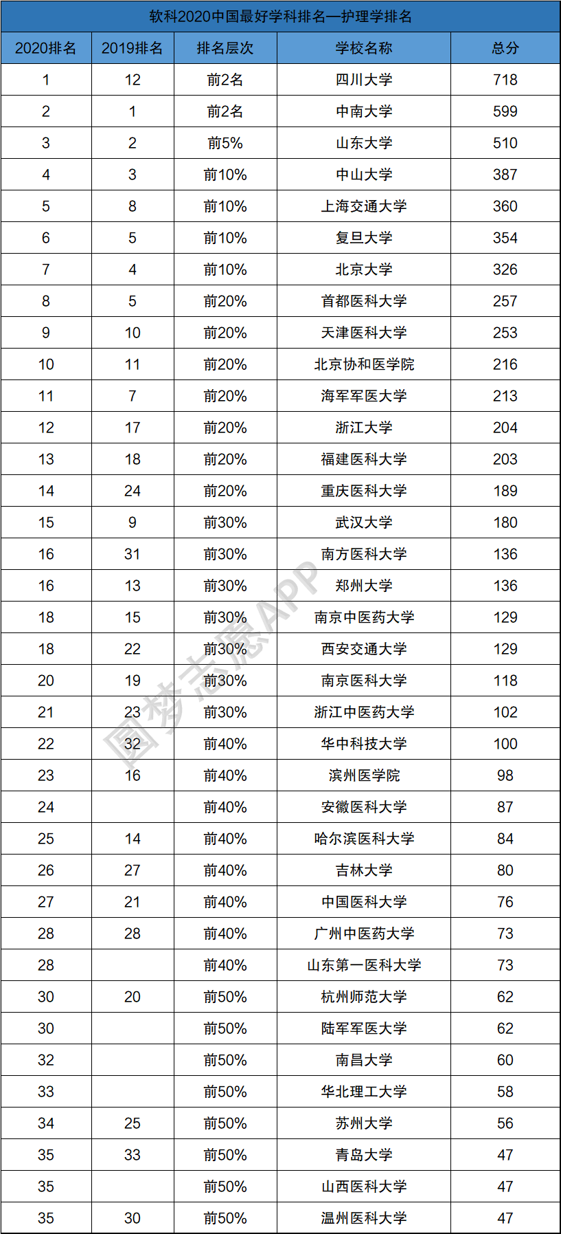 大學日語六級報名_中南民族大學個人系統_中南大學四六級報名系統