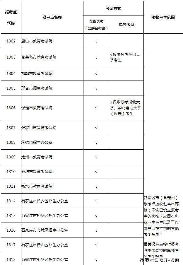 護士資格報名考試_護士資格考試報名表_16年護士資格報名截止時間