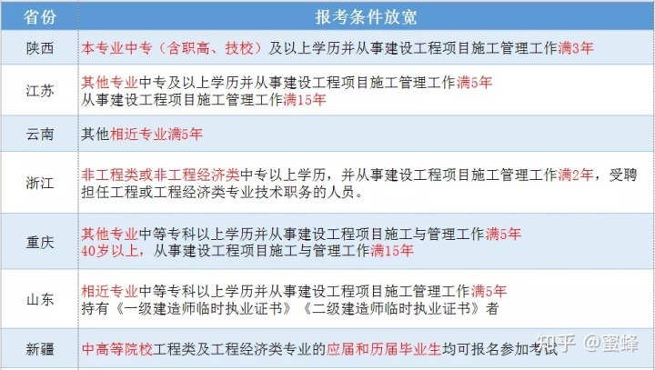 工程經濟專業屬于工程序列嗎_mem是管理類還是工程類_工程類或工程經濟類