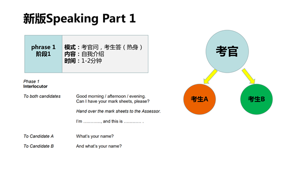 事業單位考試公共基礎知識二中的計算機和英語怎么復習_英語公共考試_公共英語二級口語考試內容
