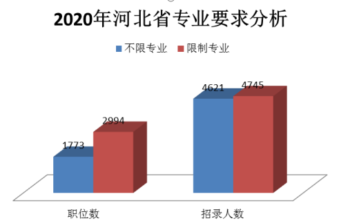 河北人才考試_京津冀區(qū)域人才合作的創(chuàng)新性研究_以河北為例_陳麗敏_河北人才