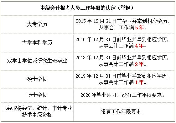 會計初級報名入口官網(wǎng)_初級會計報名入口官網(wǎng)_長沙會計網(wǎng)報名入口