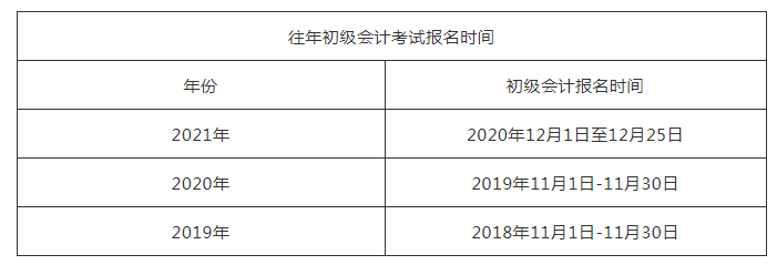 會計從業(yè)考試會計電算化實務操作_上海市會計從業(yè)資格統(tǒng)一考試初級會計電算化教學軟件_會計師考試資格
